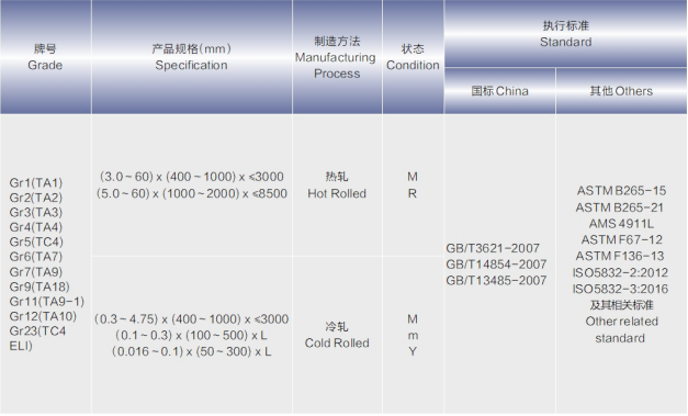 钛及钛合金板.png