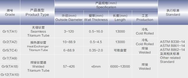 钛及钛合金管.png