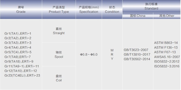 钛及钛合金丝.png